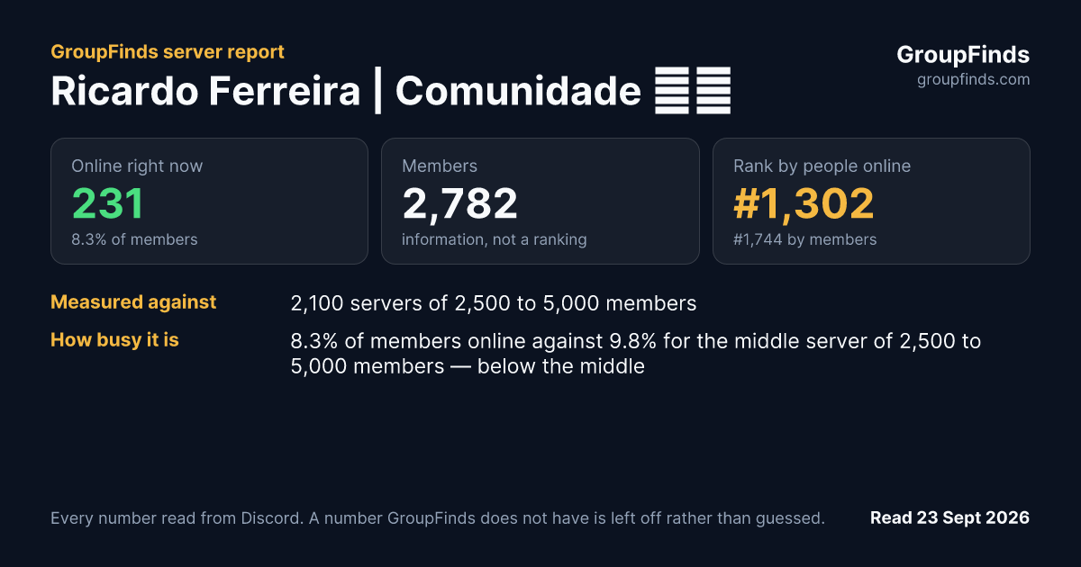 Ricardo Ferreira | Comunidade 😁🔥's GroupFinds server report