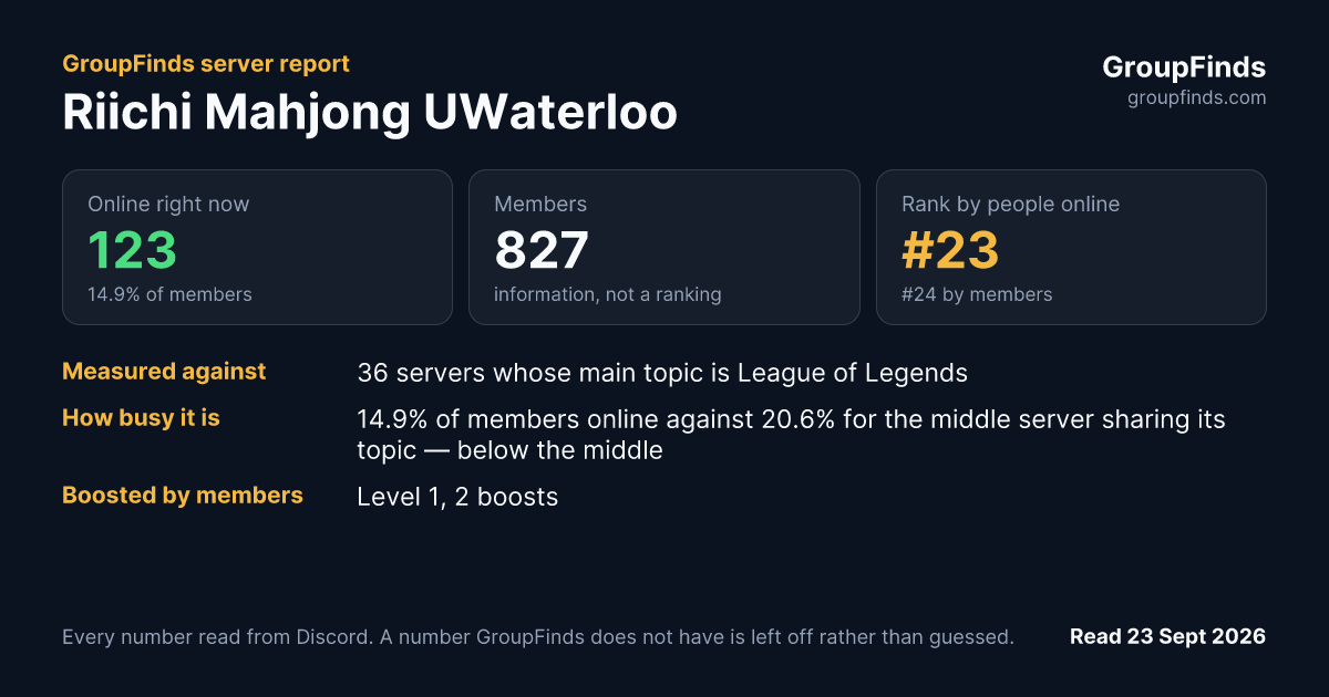 Riichi Mahjong UWaterloo's GroupFinds server report