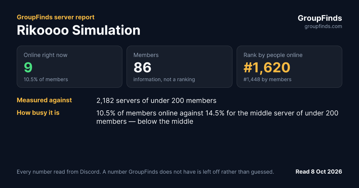 Rikoooo Simulation's GroupFinds server report