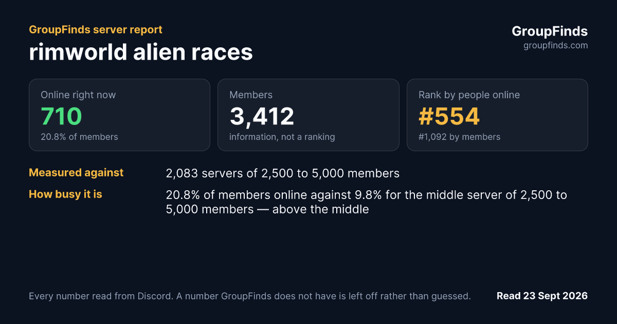 rimworld alien races's GroupFinds server report