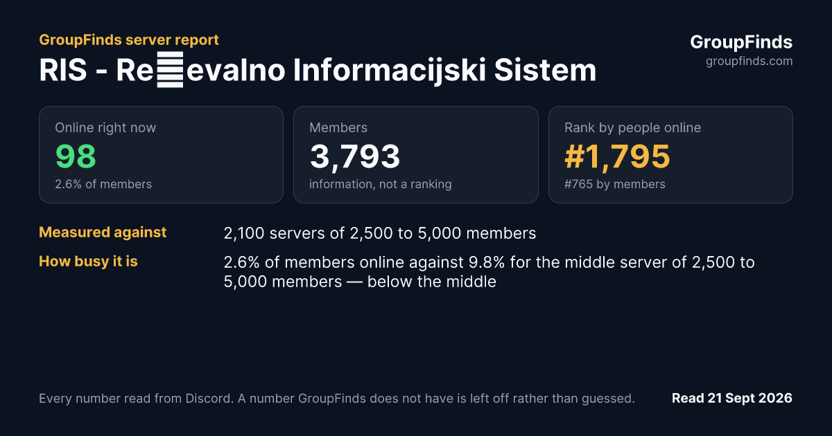 RIS - Reševalno Informacijski Sistem's GroupFinds server report