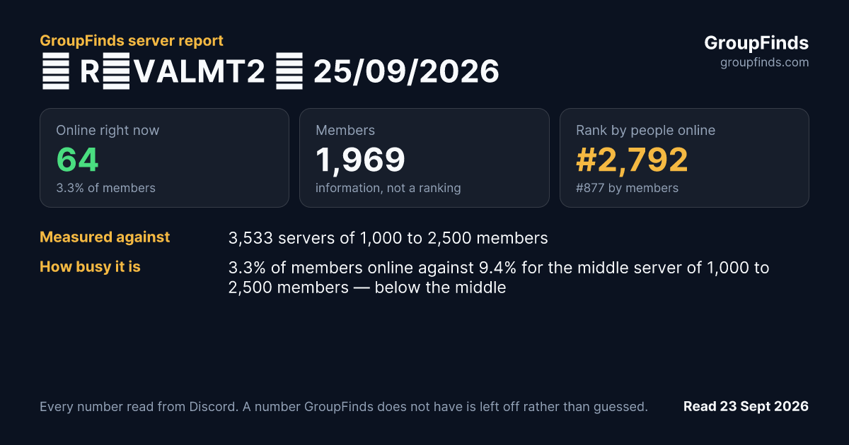 🔷 RİVALMT2 🧭 25/09/2026's GroupFinds server report