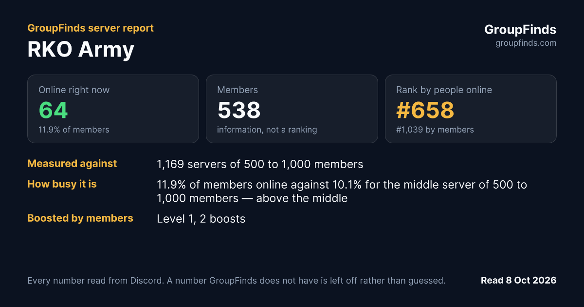 RKO Army's GroupFinds server report