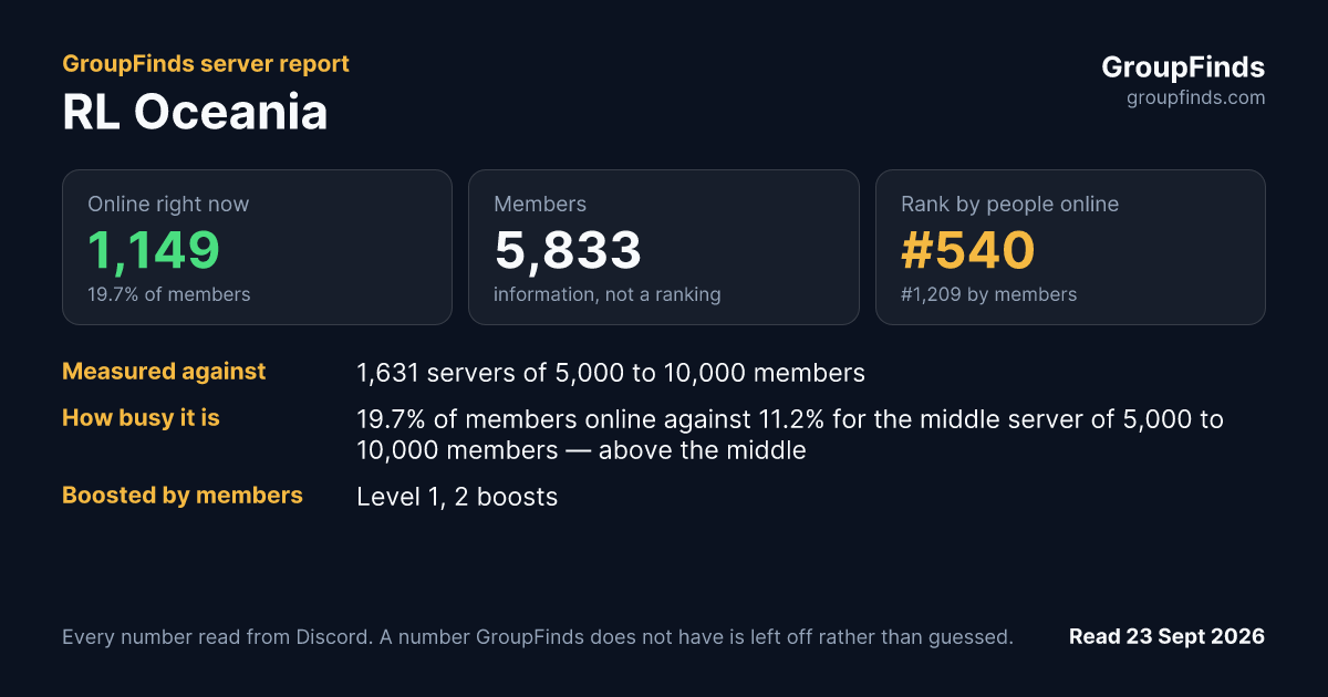 RL Oceania's GroupFinds server report
