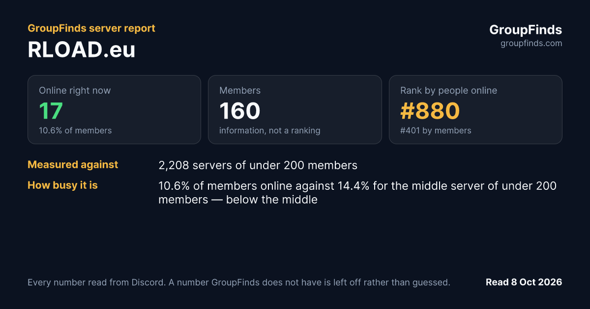 RLOAD.eu's GroupFinds server report