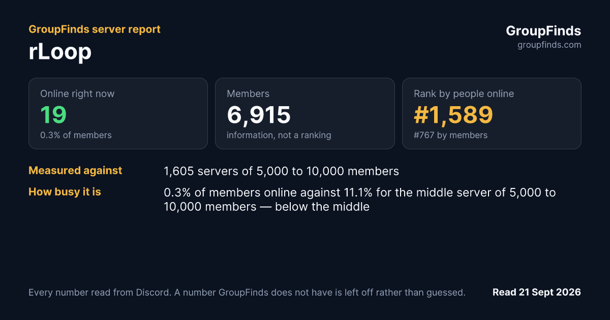 rLoop's GroupFinds server report