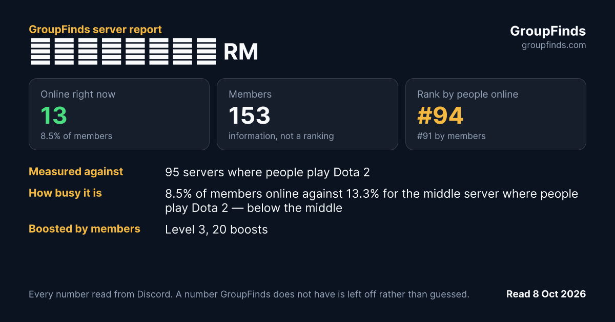 Компания RM's GroupFinds server report