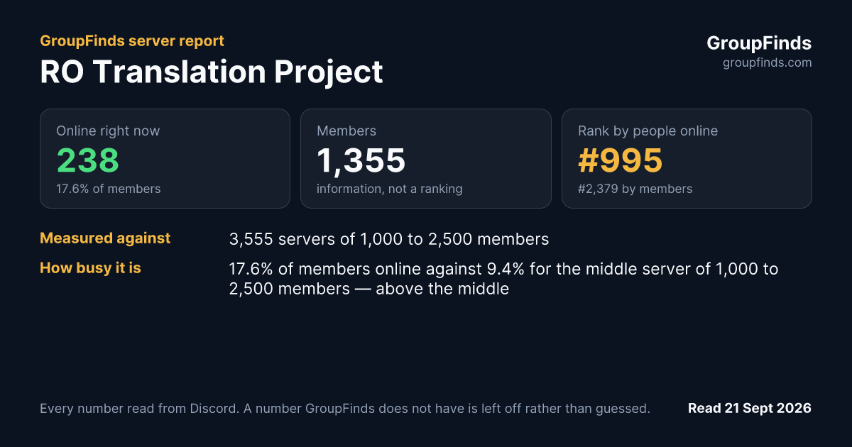 RO Translation Project's GroupFinds server report