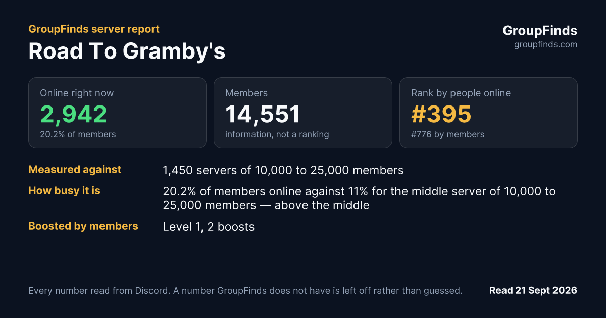 Road To Gramby's's GroupFinds server report