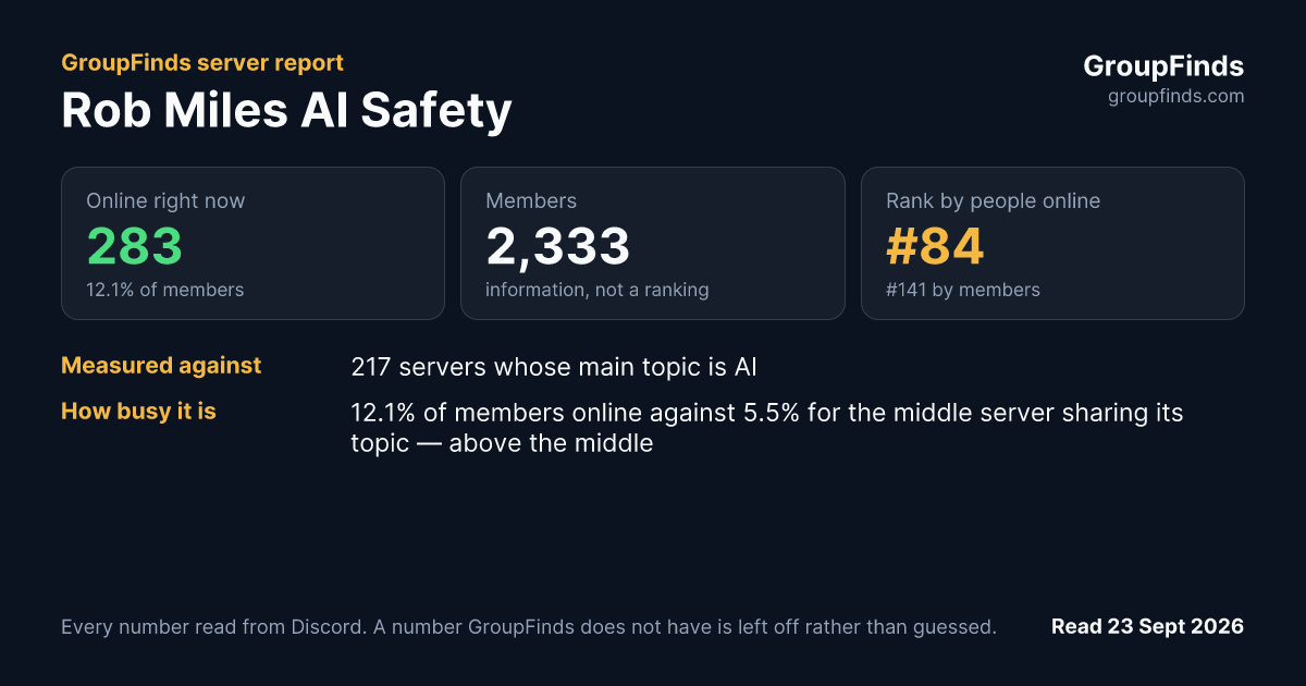 Rob Miles AI Safety's GroupFinds server report