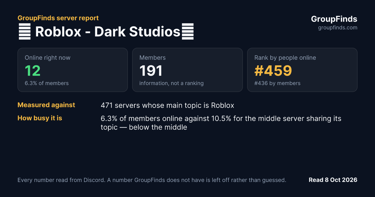 ✨ Roblox - Dark Studios🌙's GroupFinds server report