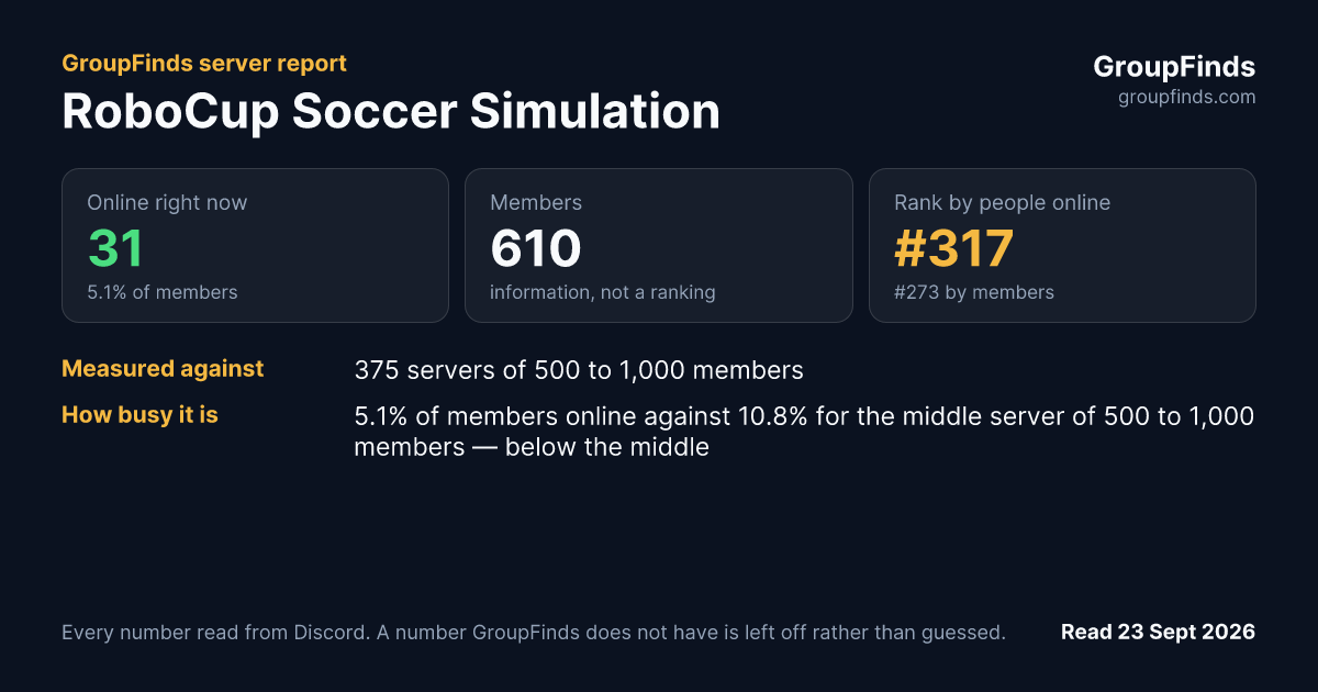 RoboCup Soccer Simulation's GroupFinds server report