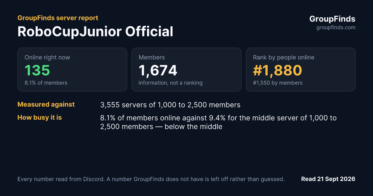 RoboCupJunior Official's GroupFinds server report