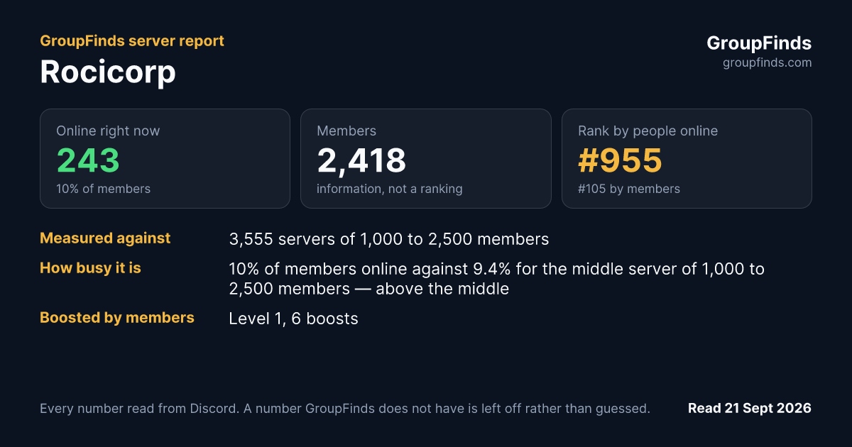 Rocicorp's GroupFinds server report