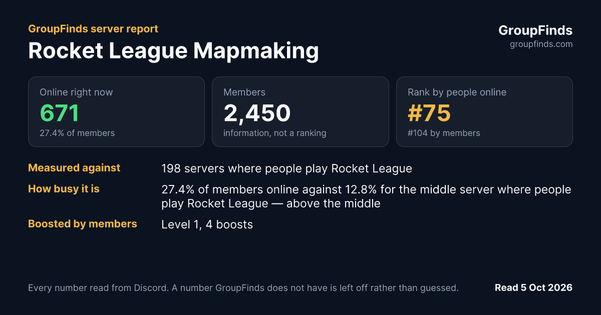 Rocket League Mapmaking's GroupFinds server report