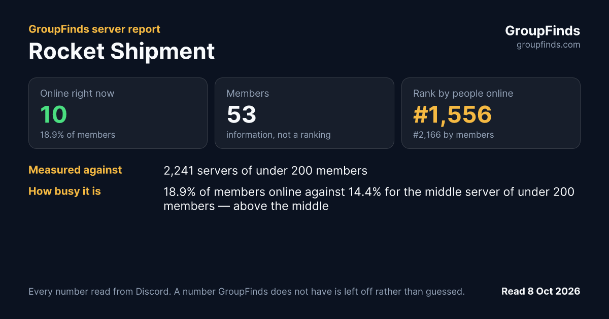 Rocket Shipment's GroupFinds server report
