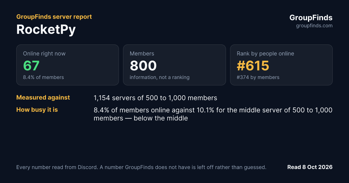 RocketPy's GroupFinds server report