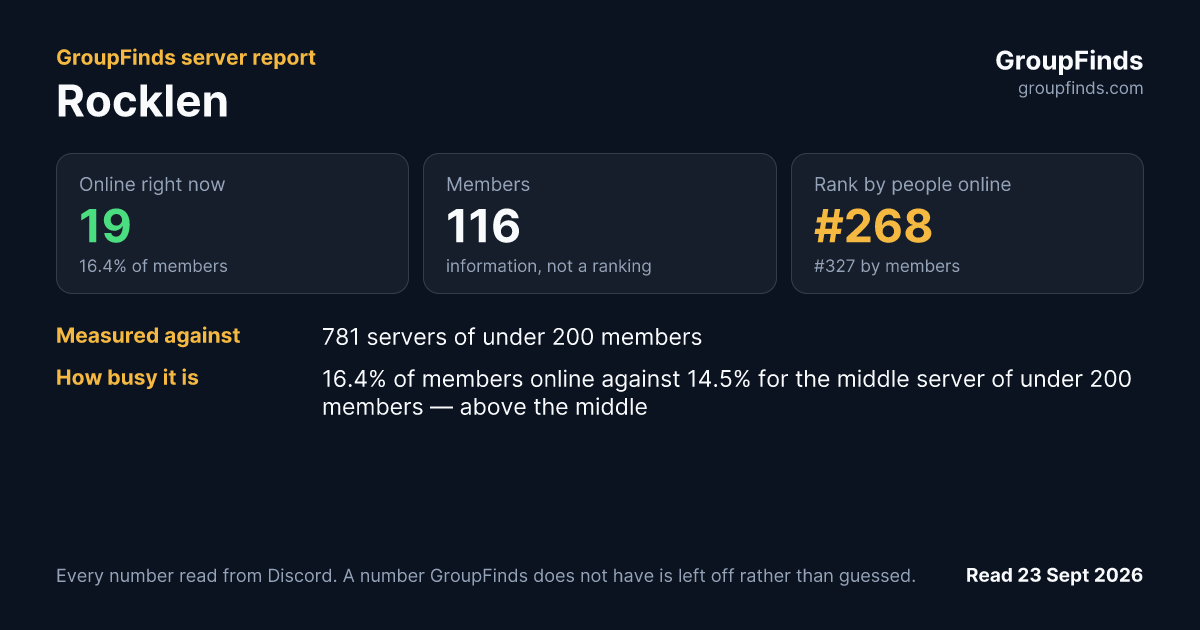 Rocklen's GroupFinds server report