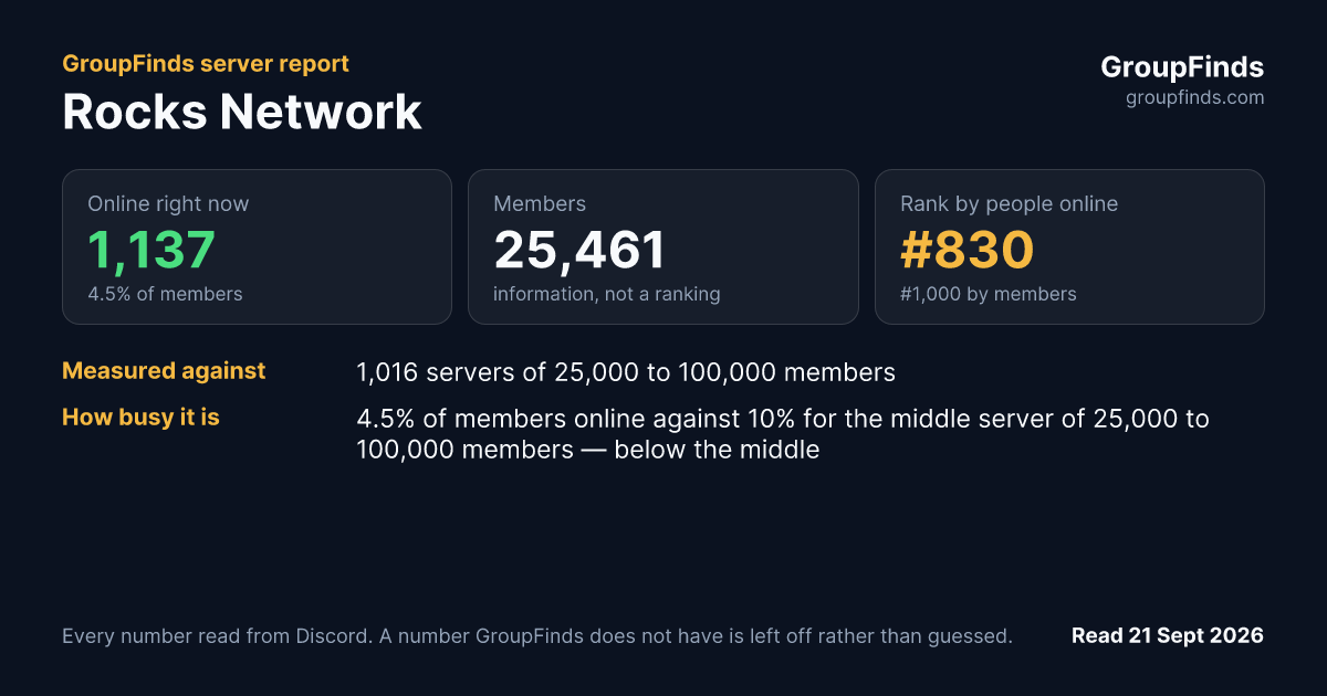 Rocks Network's GroupFinds server report