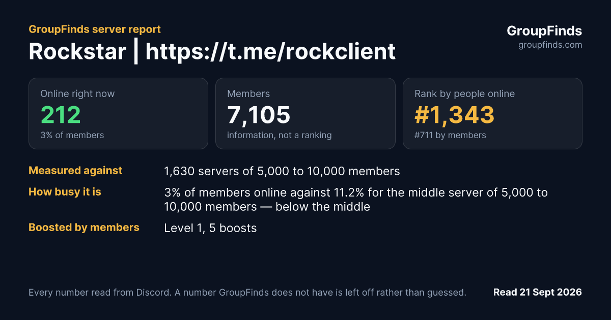 Rockstar | https://t.me/rockclient's GroupFinds server report