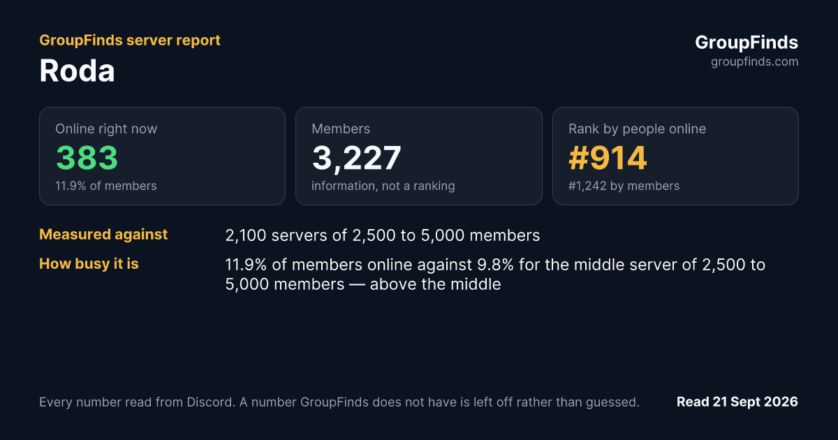 Roda's GroupFinds server report