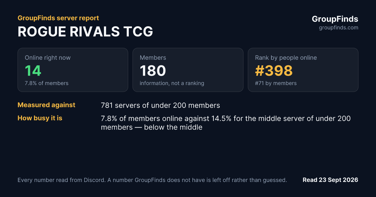 ROGUE RIVALS TCG's GroupFinds server report