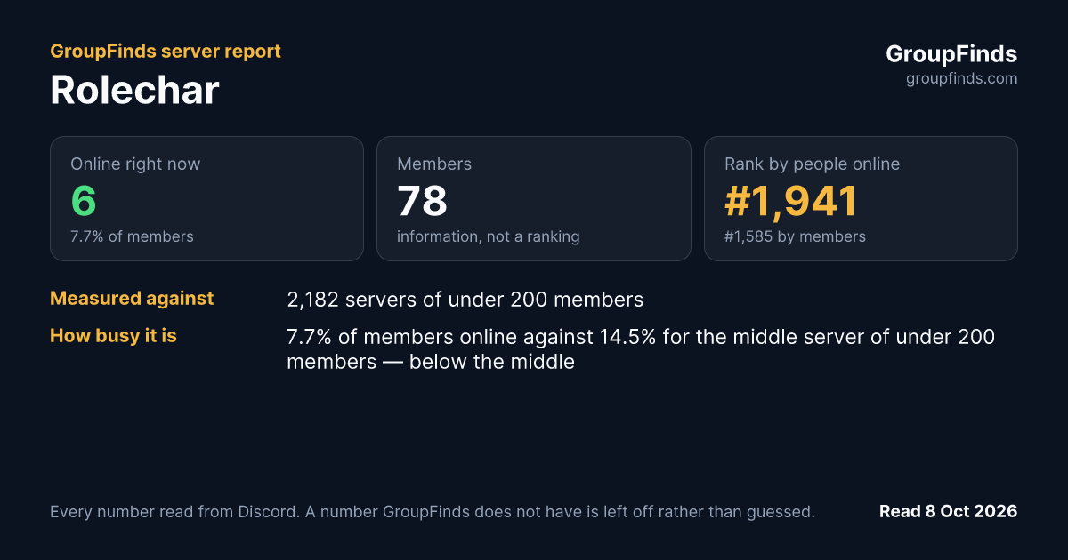 Rolechar's GroupFinds server report