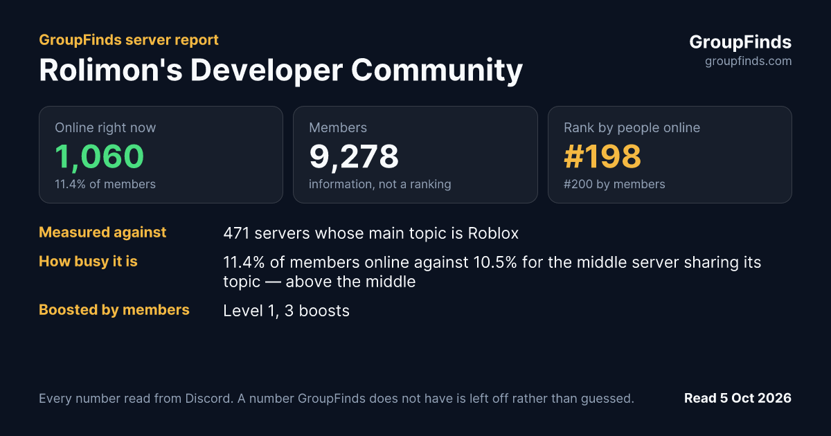 Rolimon's Developer Community's GroupFinds server report