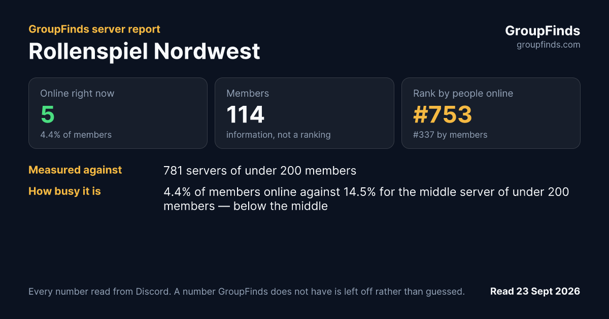 Rollenspiel Nordwest's GroupFinds server report