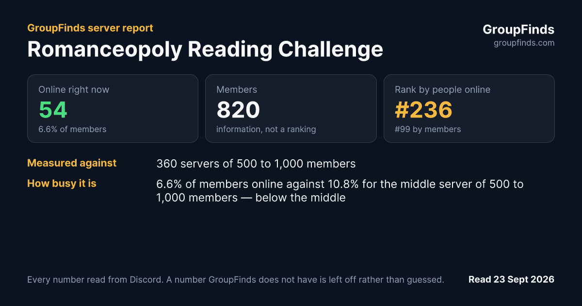 Romanceopoly Reading Challenge's GroupFinds server report