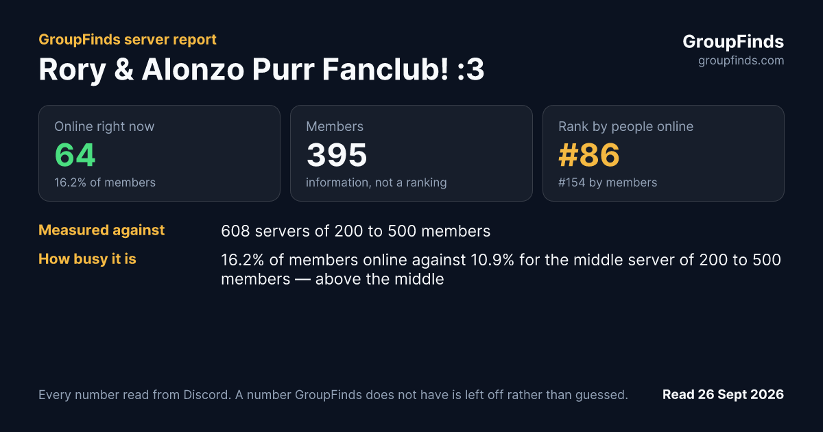 Rory & Alonzo Purr Fanclub! :3's GroupFinds server report