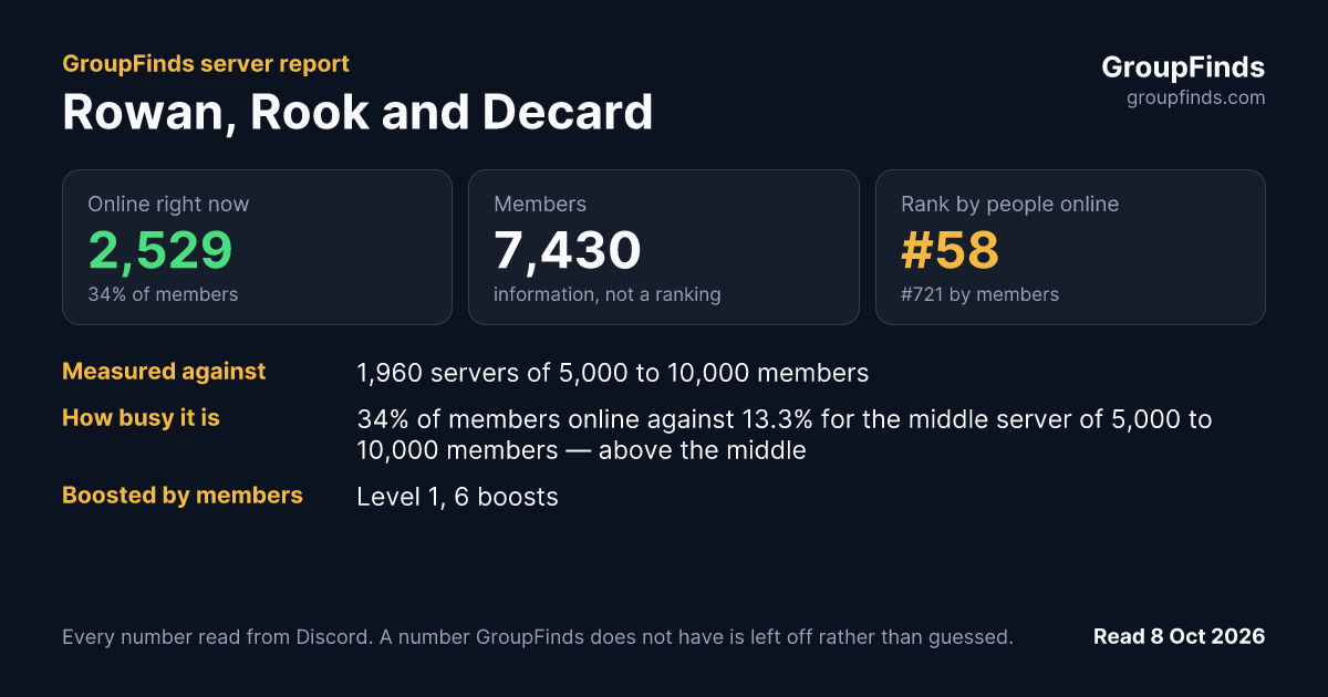 Rowan, Rook and Decard's GroupFinds server report