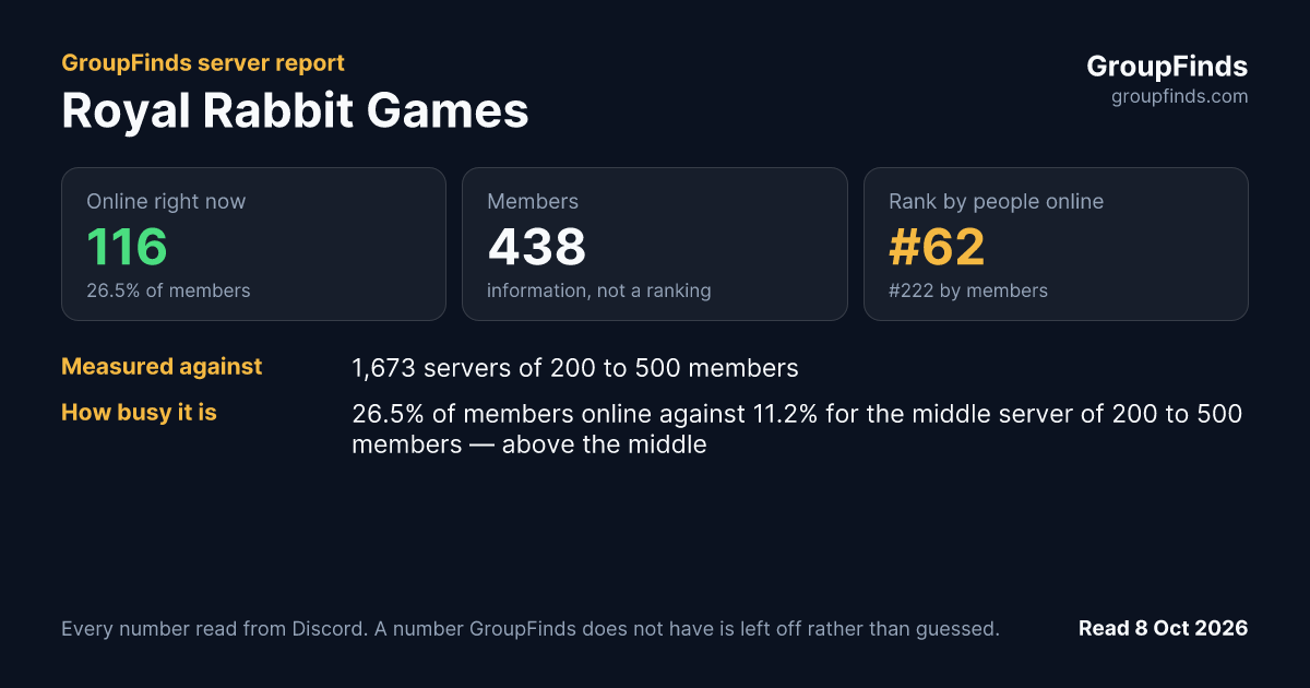 Royal Rabbit Games's GroupFinds server report