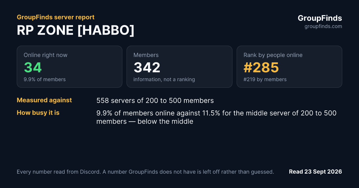 RP ZONE [HABBO]'s GroupFinds server report