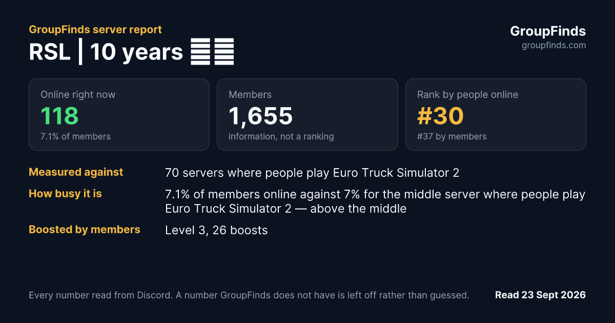RSL | 10 years 🚚💕's GroupFinds server report