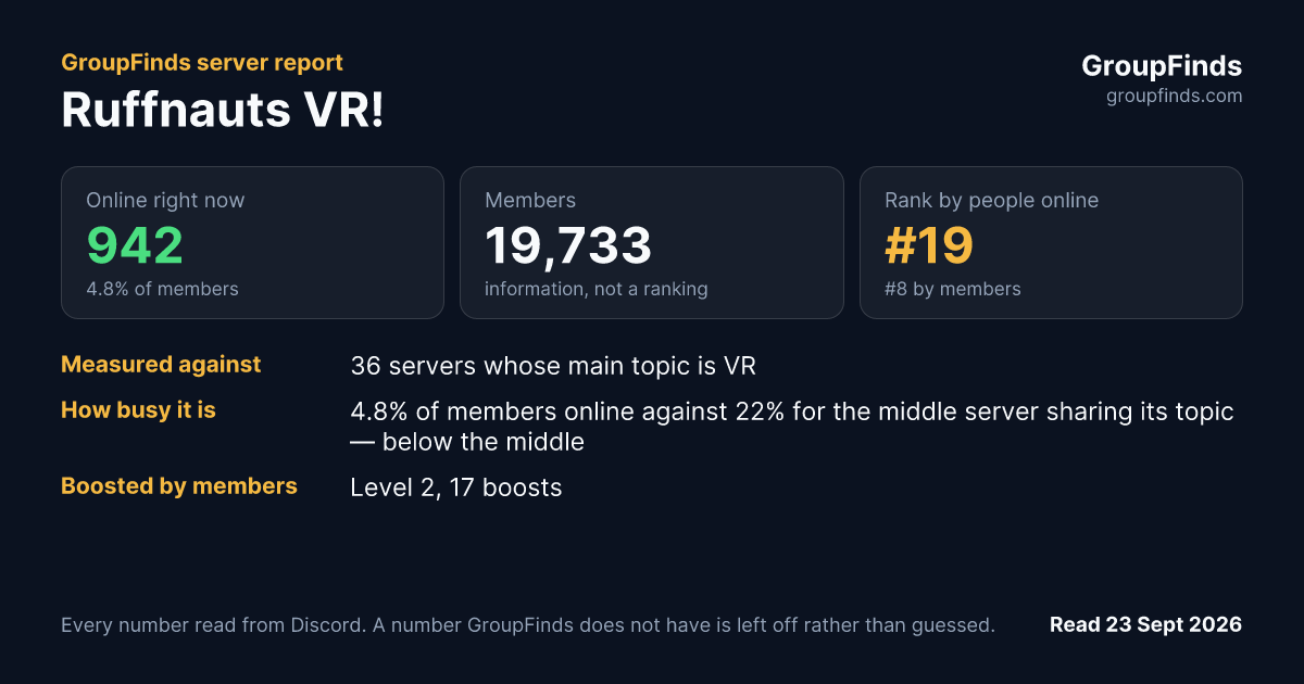 Ruffnauts VR!'s GroupFinds server report