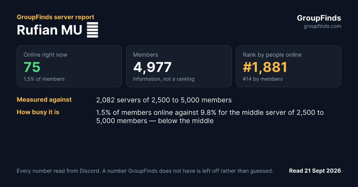 Rufian MU 🔥's GroupFinds server report
