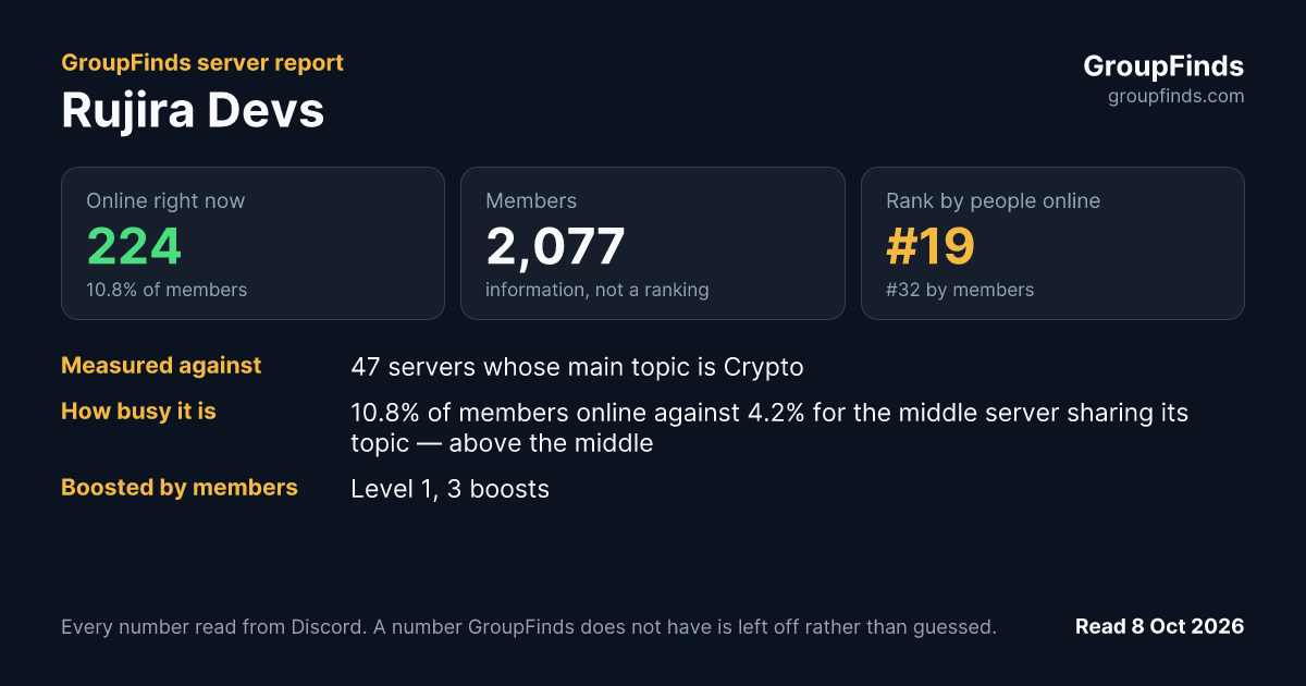 Rujira Devs's GroupFinds server report