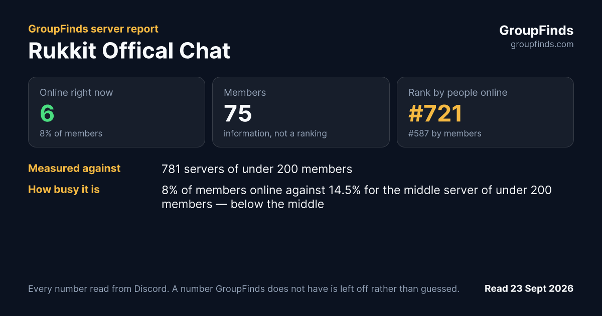 Rukkit Offical Chat's GroupFinds server report