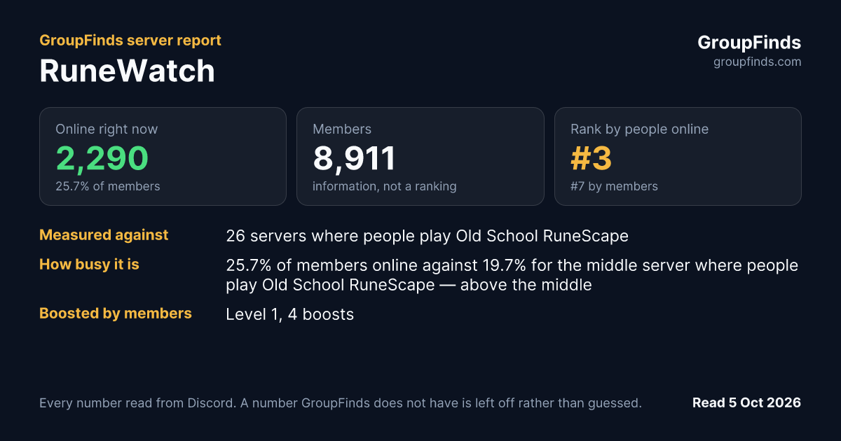 RuneWatch's GroupFinds server report