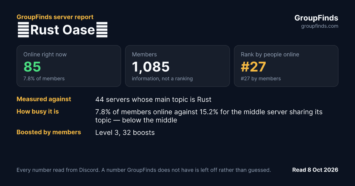 🏝Rust Oase🏝's GroupFinds server report