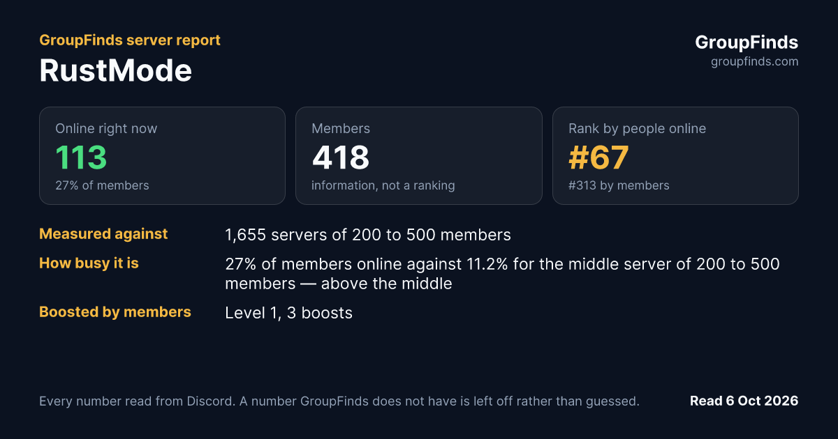 RustMode's GroupFinds server report