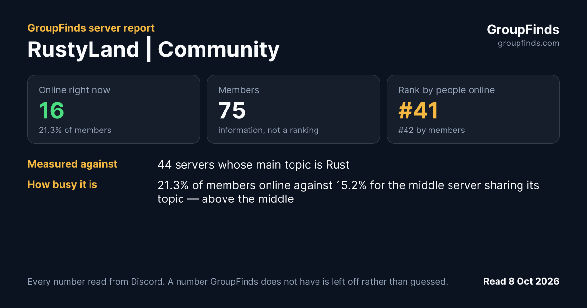 RustyLand | Community's GroupFinds server report