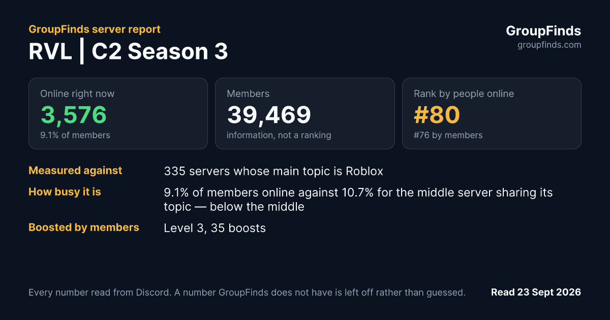 RVL | C2 Season 3's GroupFinds server report