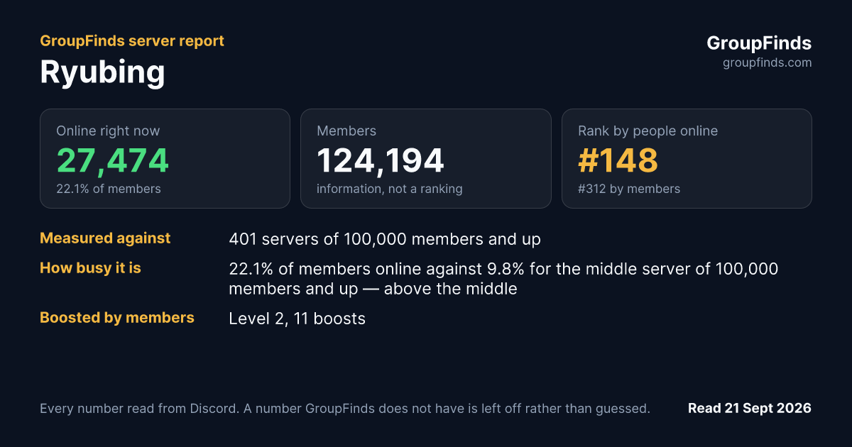 Ryubing's GroupFinds server report