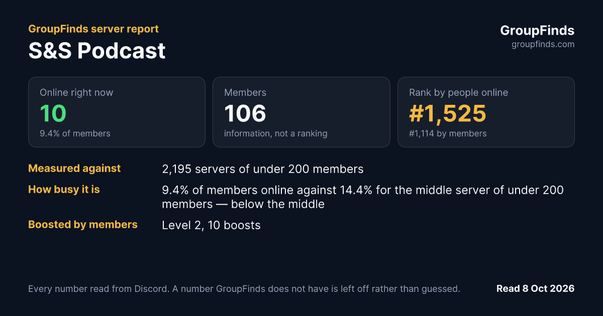 S&S Podcast's GroupFinds server report