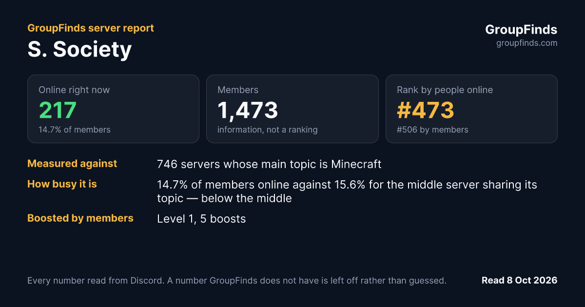 S. Society's GroupFinds server report