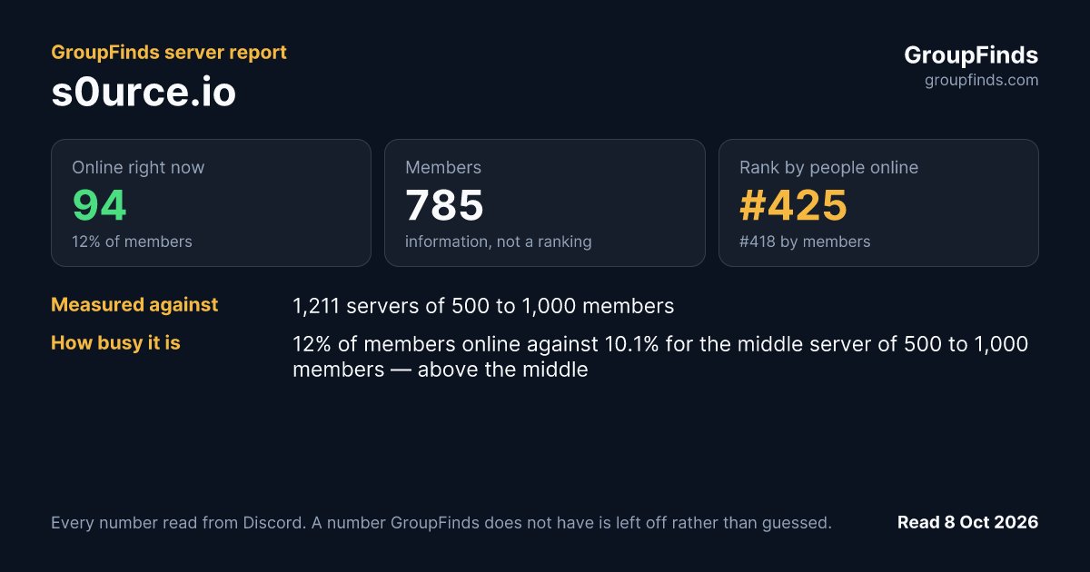 s0urce.io's GroupFinds server report