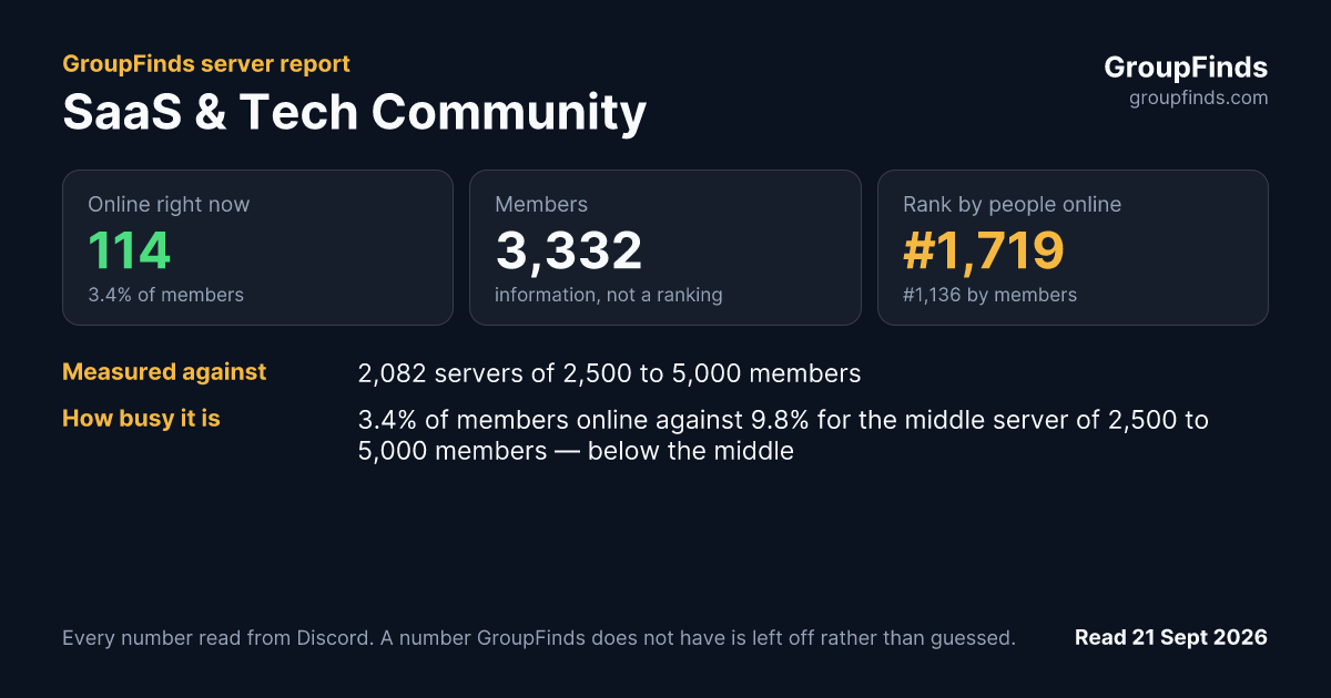 SaaS & Tech Community's GroupFinds server report