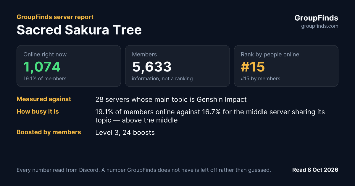 Sacred Sakura Tree's GroupFinds server report